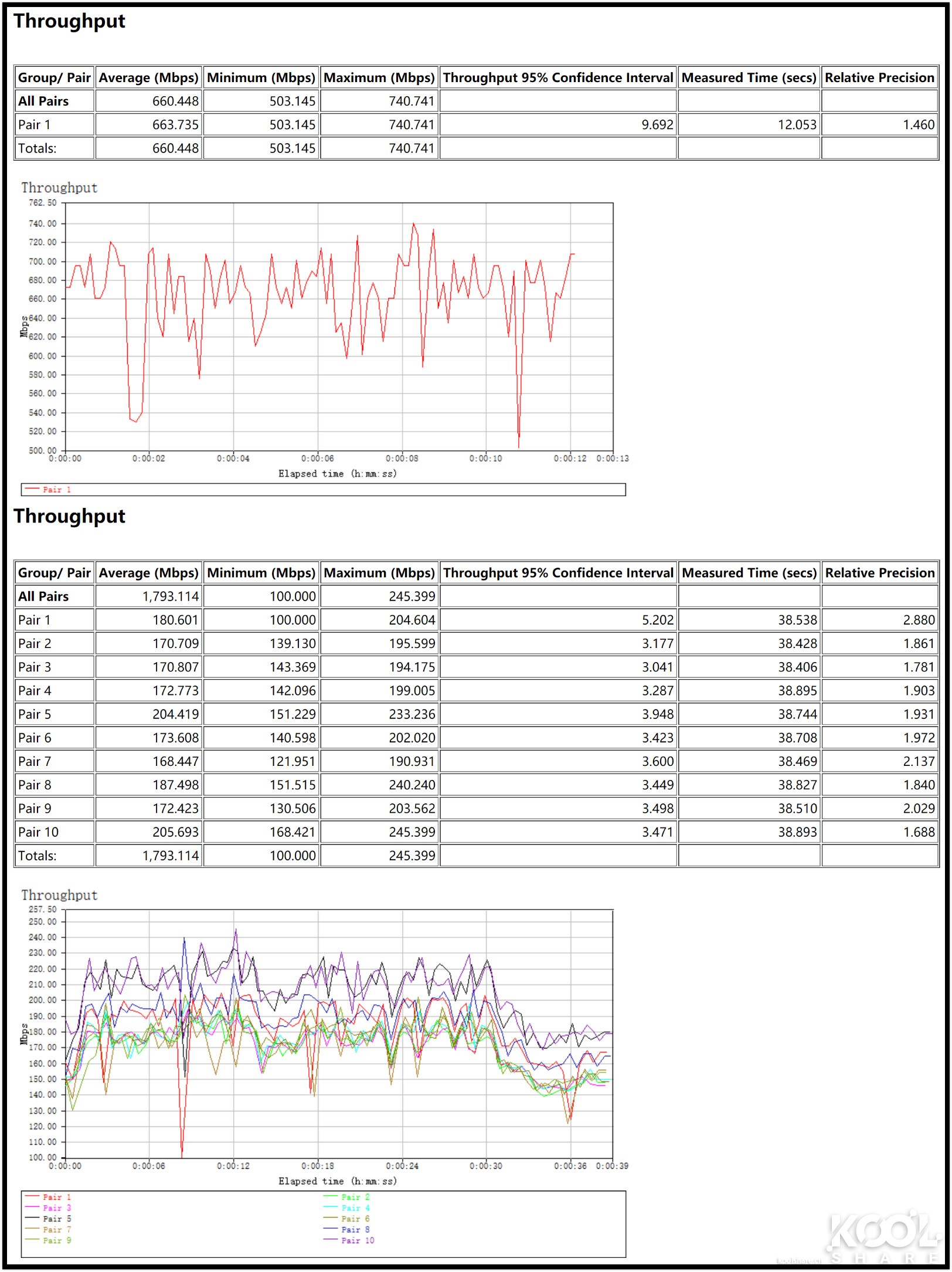 华硕灵耀ax6600和ax7800能组网吗,华硕灵耀ax6600aimeshac88u