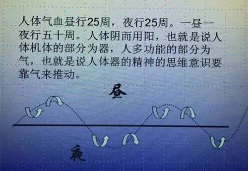 王居易：针灸治疗失眠的心得