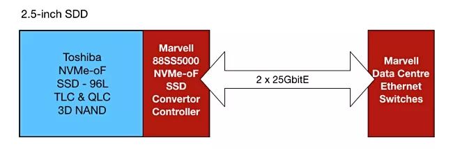 东芝固态硬盘最新款,东芝新的固态硬盘