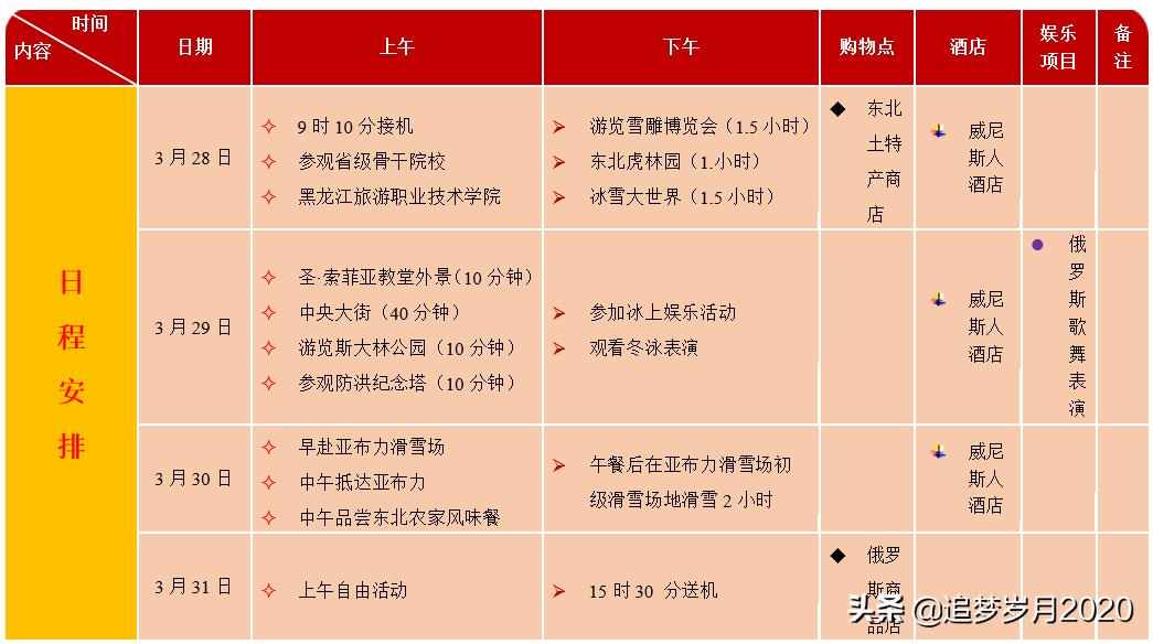 word圆角矩形怎么弄,word圆角矩形标注形状轮廓