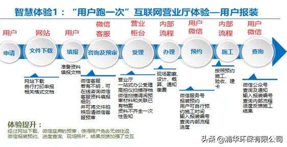 浦华科技苏州,浦华水务
