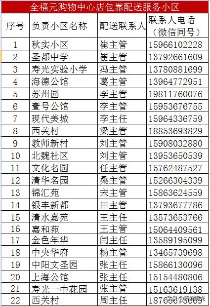 寿光发布最新购物指南，能不出门就别出门