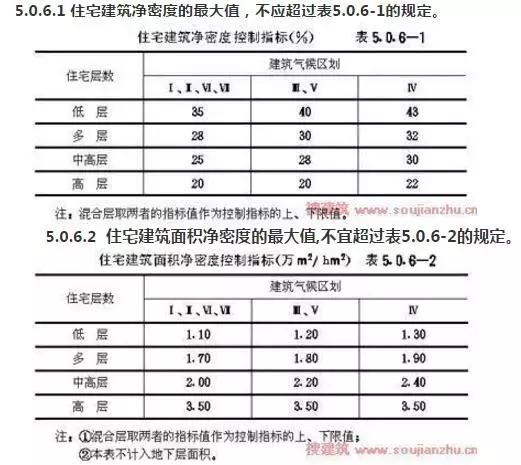 国家标准城市居住区规划设计规范,城市居住区规划设计标准pdf