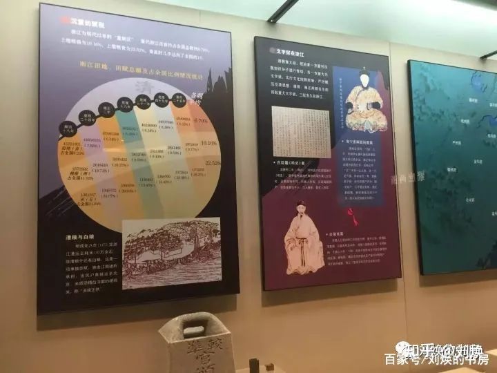 中国历代藏书家籍贯和历代进士、状元籍贯统计，崇文果然重教