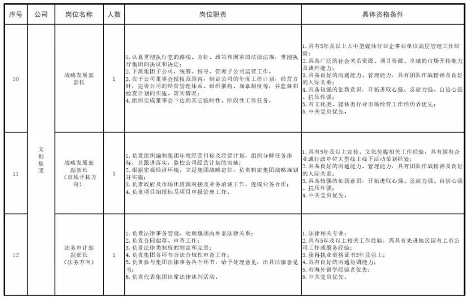 阜新市辅警招聘,阜新科信教育地址