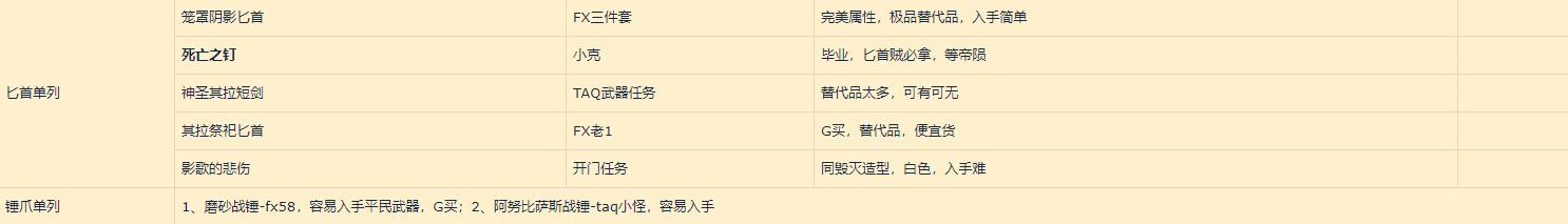 魔兽世界怀旧服潜行者天赋和流派,魔兽世界怀旧服潜行者刷图