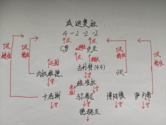 实况足球442带影锋的阵型,大神足球实况