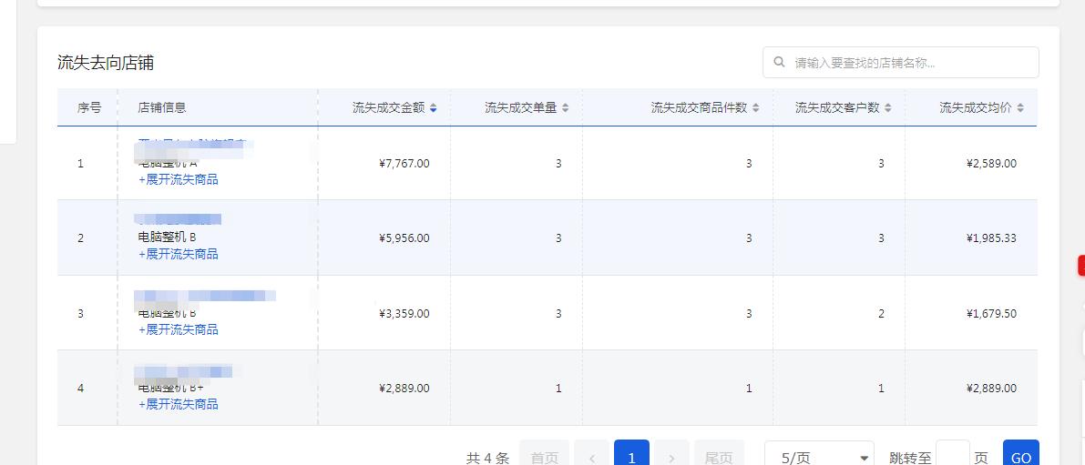 京东运营基础实操教程,从零开始学习做京东运营