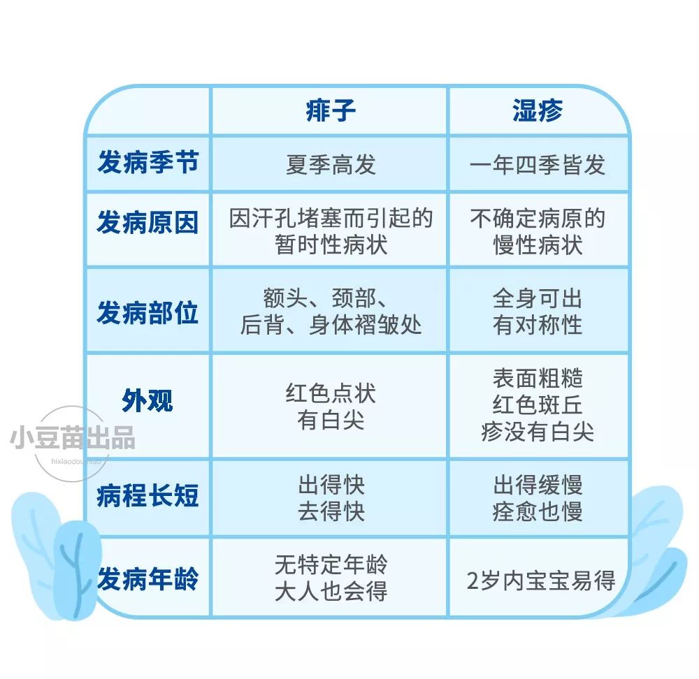 做好三件事宝宝轻松带,夏天宝宝用什么洗澡可以去除痱子