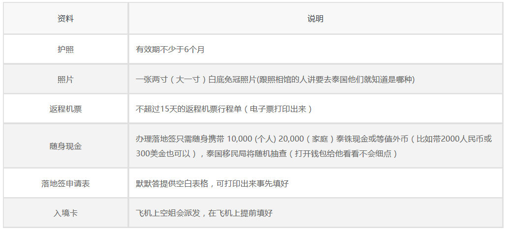 泰国机场商务签入境流程,泰国电子签入境需要填入境卡吗