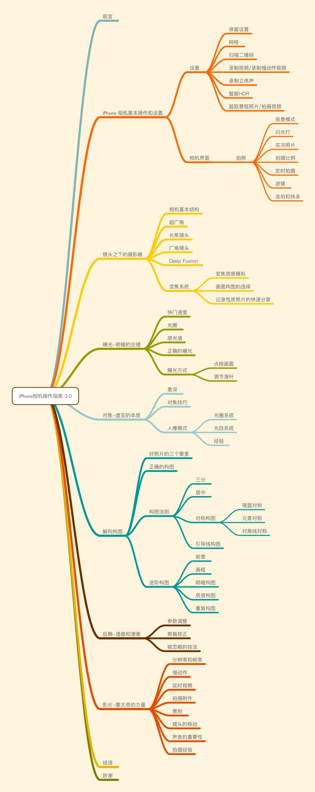 iPhone相机操作技巧,iphone相机操作指南3.0