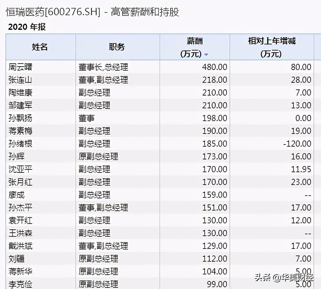 江苏“民企一哥”，10高层身价过亿，实控人财富2500亿力压马云