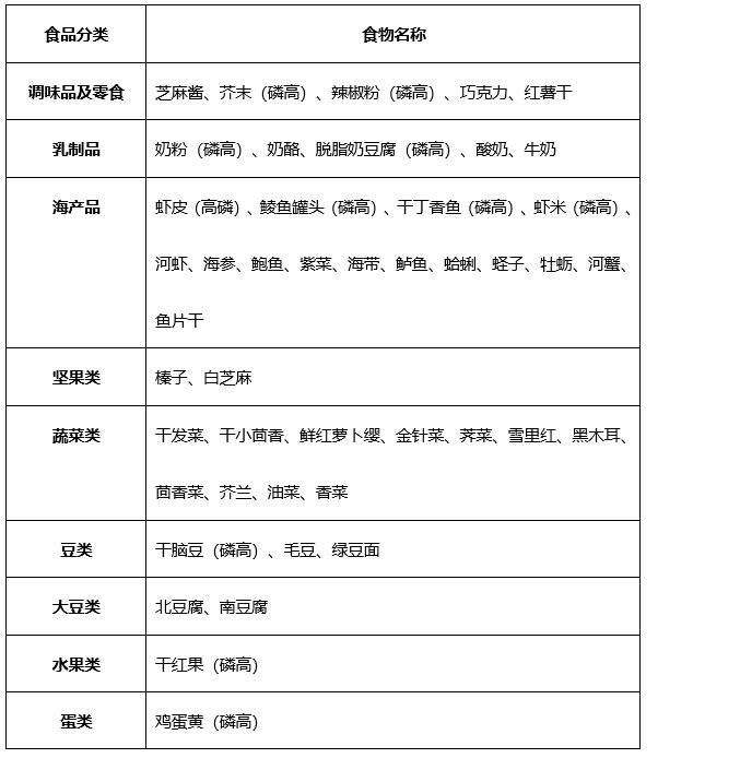 吃什么药能控制骨质增生发展,骨质增生吃什么药可以见效很快