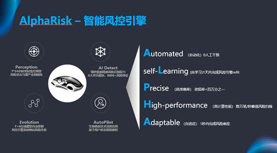 支付宝智能风控引擎,支付宝智能风控测试