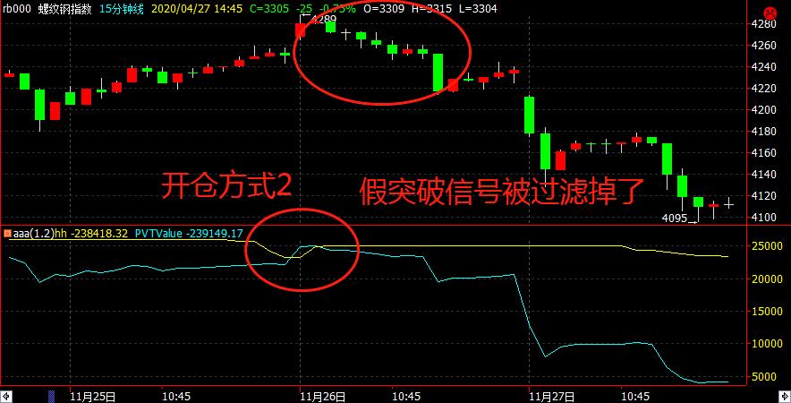 波动率在程序化交易实战中的运用,波动率交易怎么做