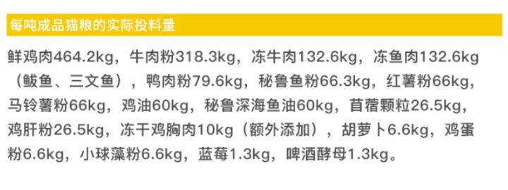 如何选猫粮价格不贵的品牌,如何挑选一款物美价廉的猫粮