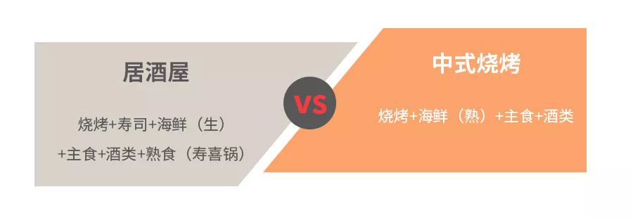 烧烤店的暴利行业,有多少人开烧烤店亏本