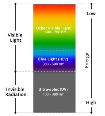 显示器配置讲解基本知识,显示器的各种参数讲解