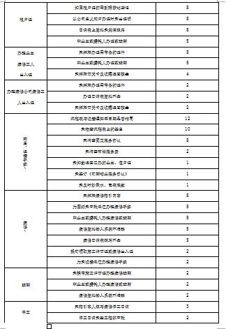 碧桂园物业客服主管日常工作内容,碧桂园物业秩序主管岗位职责