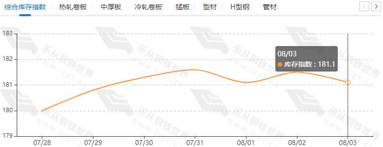 钢材期货现货涨跌互现成交偏弱,钢材期货下跌钢价偏弱运行