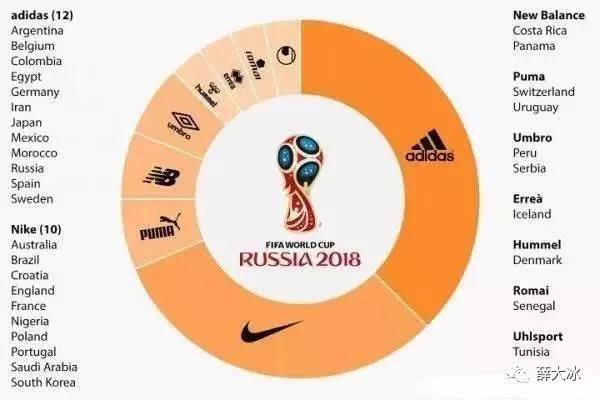 世界杯球衣大全,世界杯球衣最新款式推荐