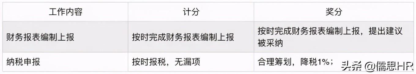 员工积分制体系推进思路,员工积分制管理系统软件