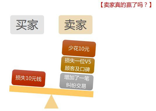 客服操作流程,客服服务流程有几个步骤