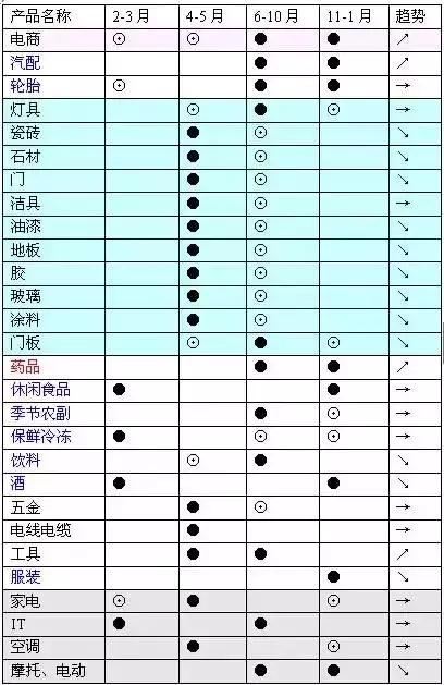 农村电商物流共同配送模式研究,乡村地区共同配送的发展过程