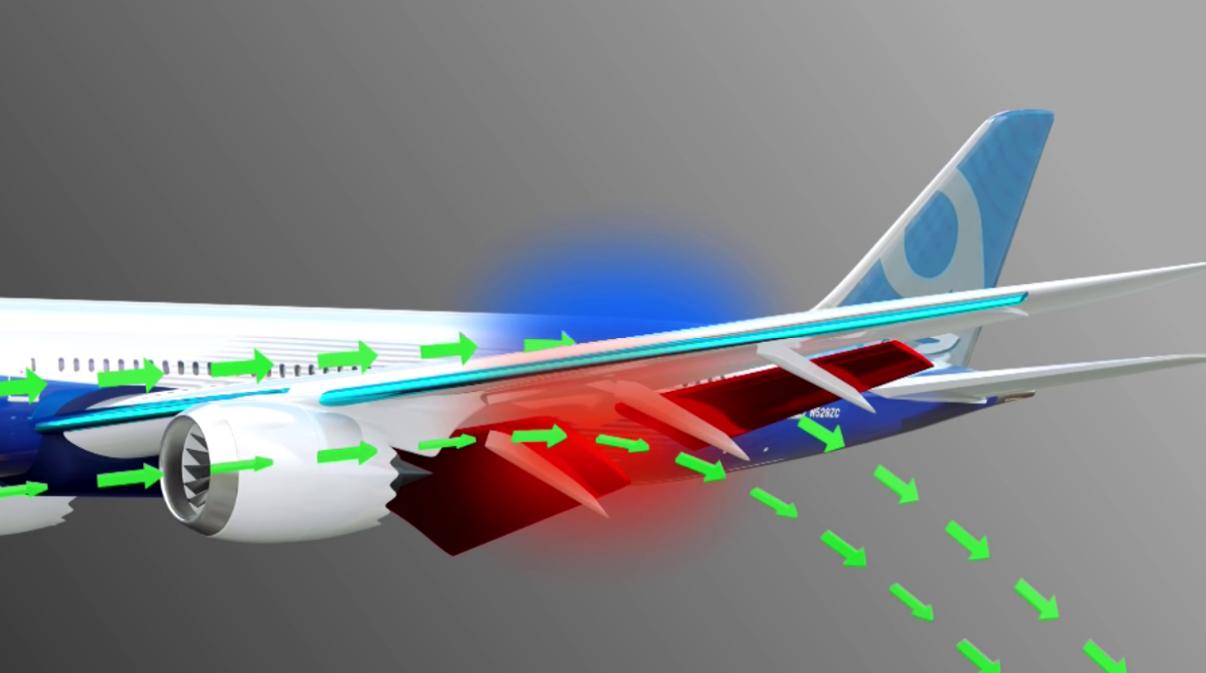 飞机为什么要在万米高空中飞行,为什么飞机必须在万米高空上飞行