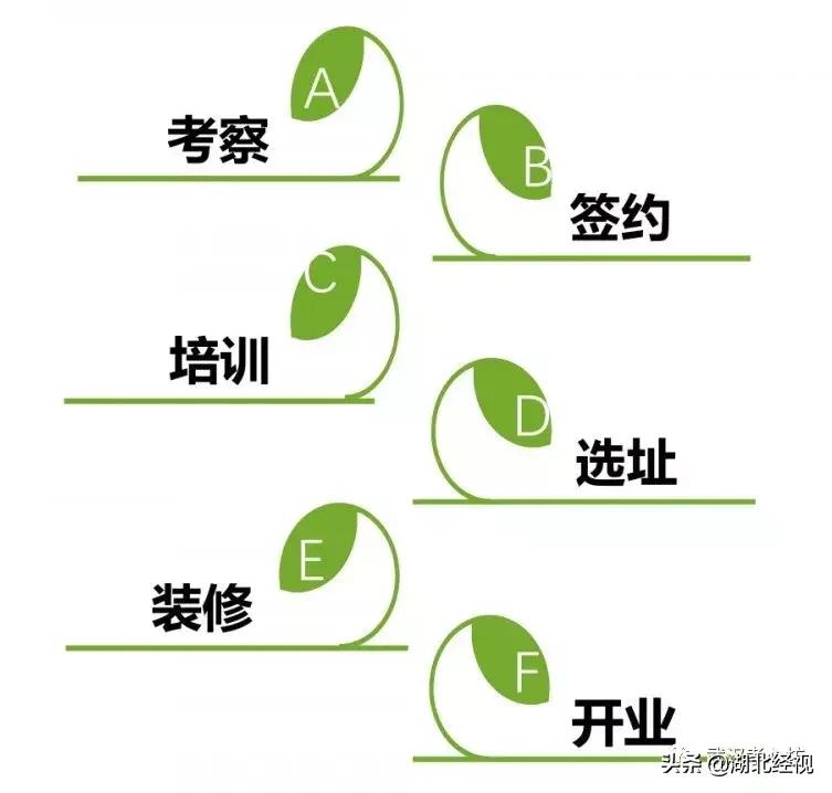 老年人用品专卖店加盟孝心坊,南京孝心坊中老年用品连锁店