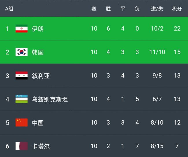 里皮带领国足辉煌时刻,里皮国家队最经典一战