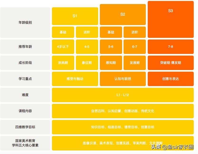 小熊和瓜瓜龙美术课哪个好,小熊美术课到底怎么样