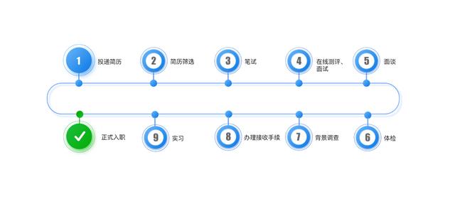 国投央企招聘,国投集团招聘面试问题