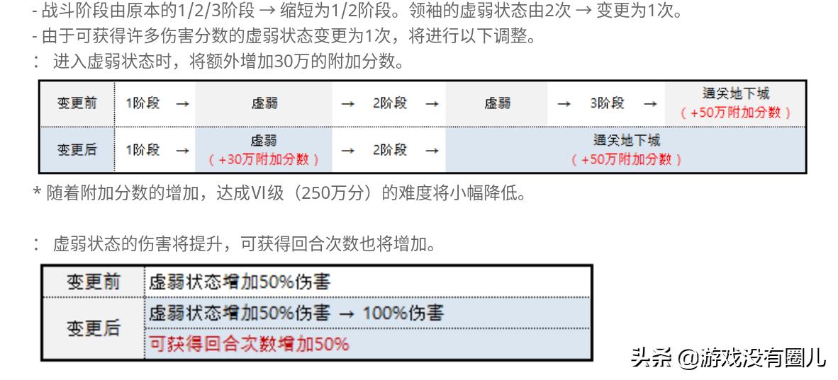 魔灵召唤新版开荒必练魔灵,魔灵召唤双子削弱还用练吗
