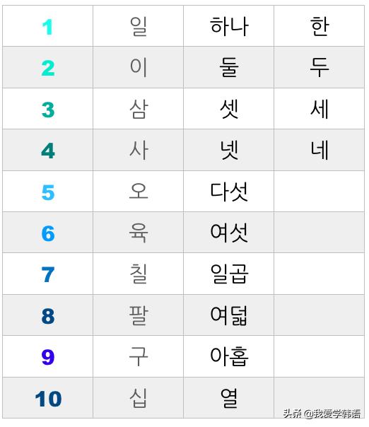 韩国人关于“数字”的表达方式