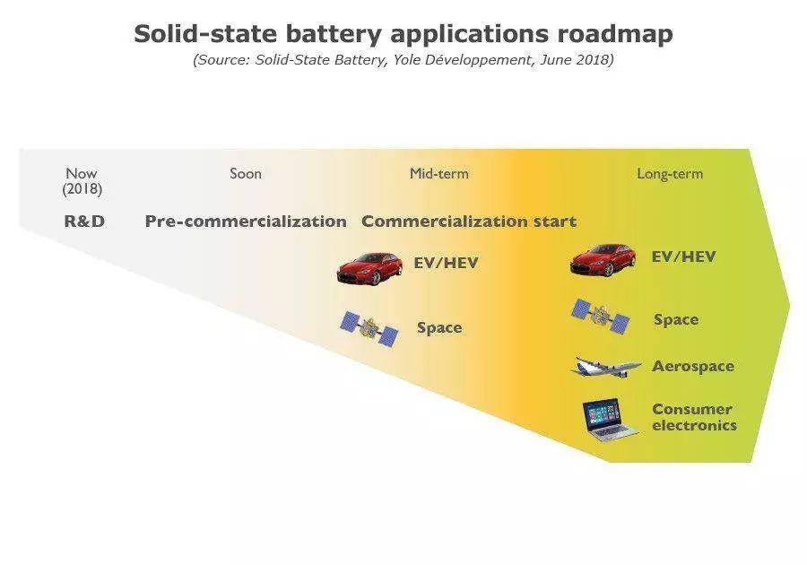 软银电池融资,熬了十年的成果