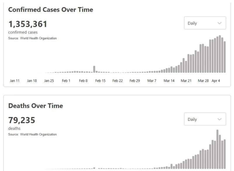 塞尔维亚总统确诊,塞尔维亚确诊人数今天