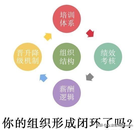 海底捞的考核激励,海底捞如何激励服务员