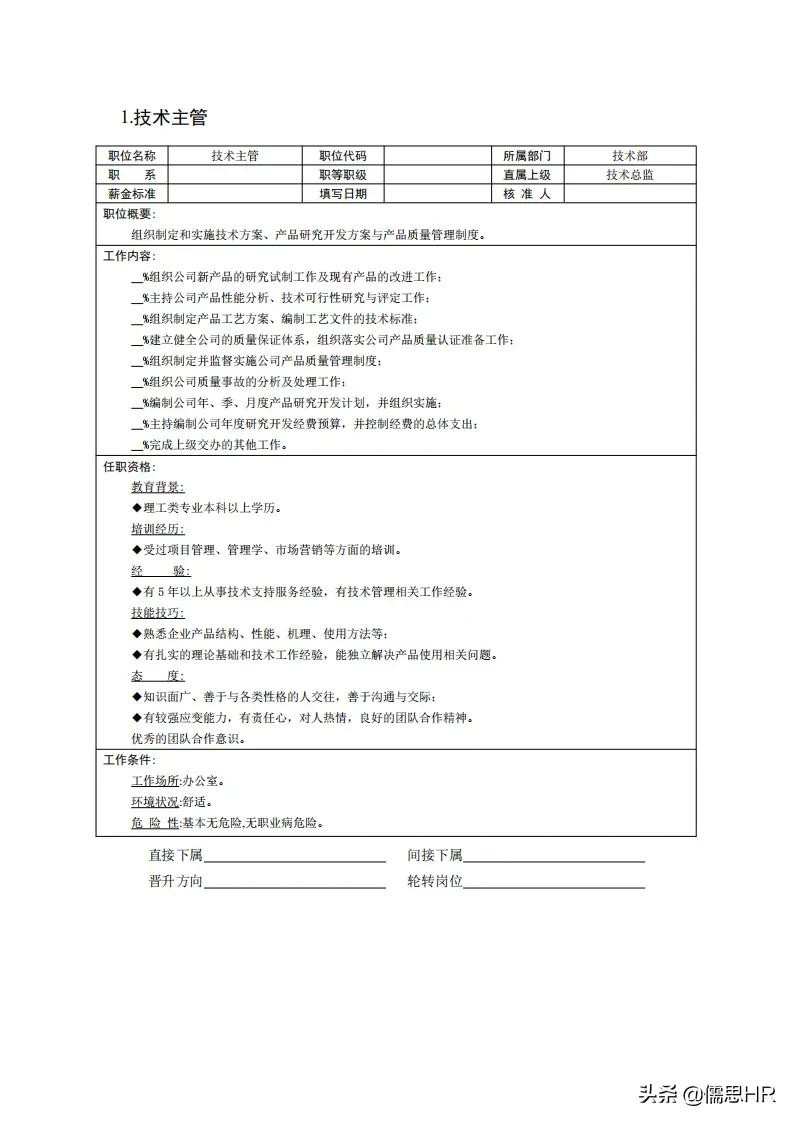 生产岗位绩效考核模板,绩效考核岗位说明书