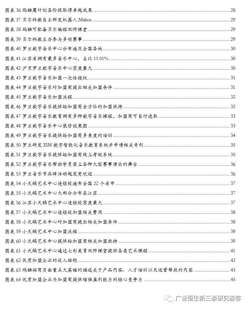 如何做一套完整的教育加盟店体系,素质教育项目加盟