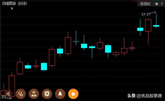 四维图新：管理层雄心勃勃，巨龙蓄能将腾飞