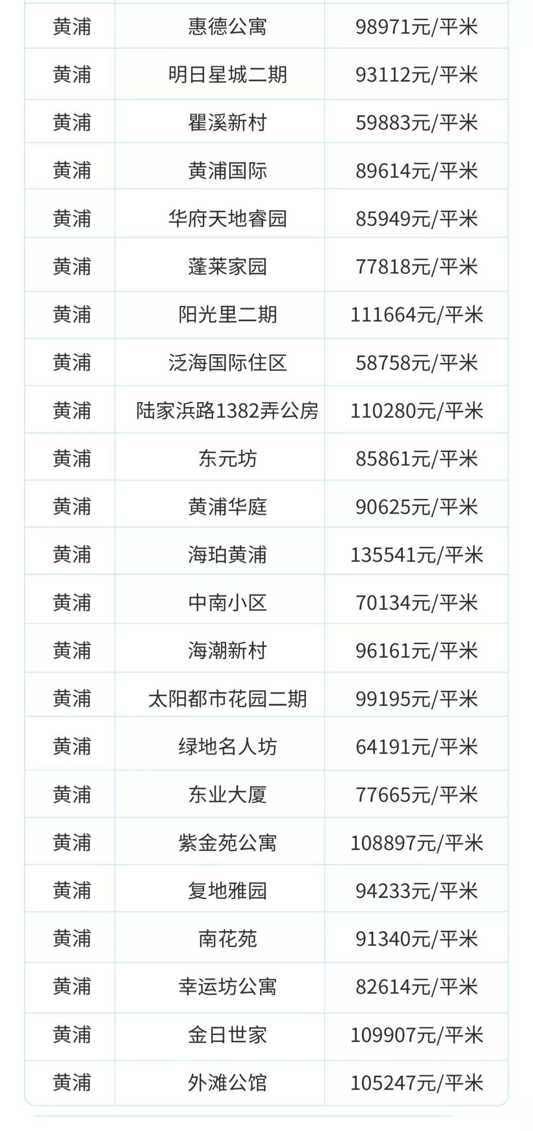 目前上海二手房是跌还是涨,上海虹口区二手房价最新价格表