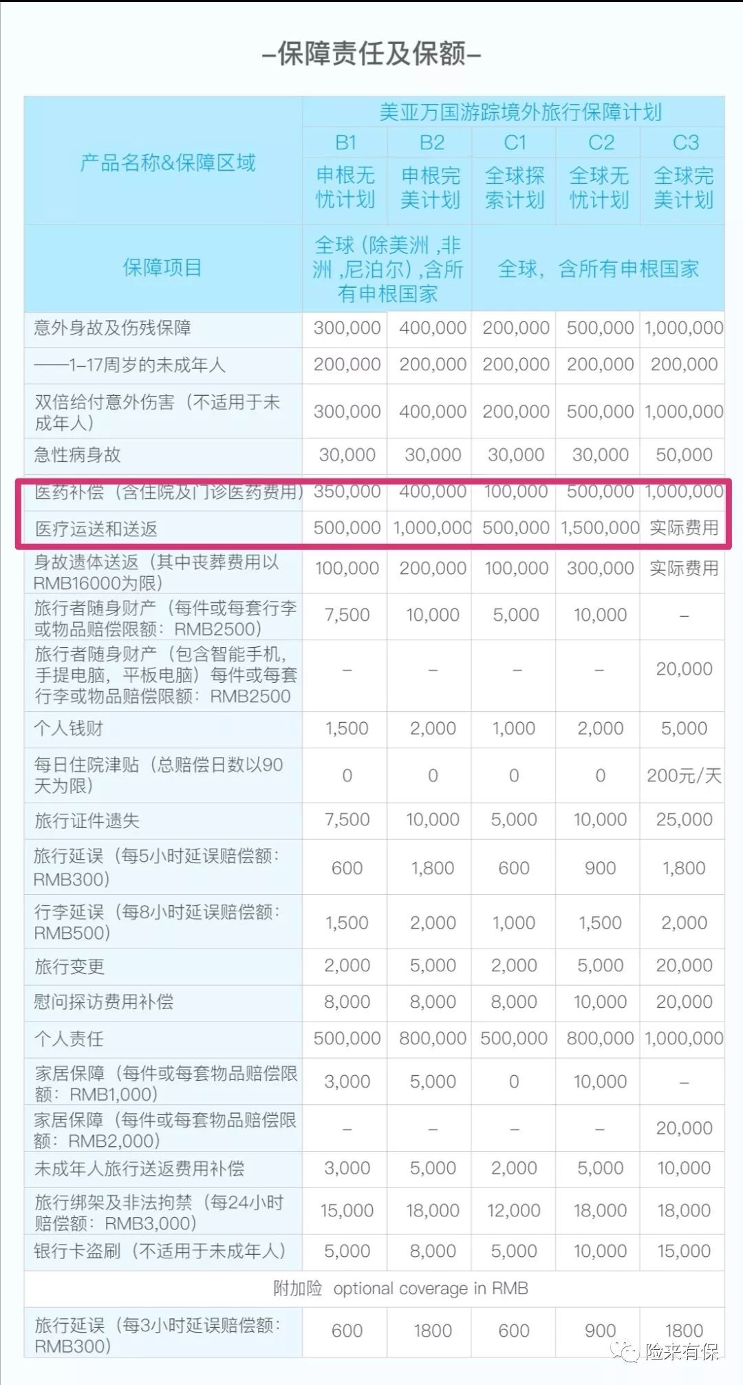 出国旅游购买旅行险,春节出国保险怎么选择