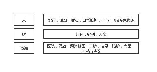 群里没人回答问题怎么办,不能在自己建的群里说话怎么办