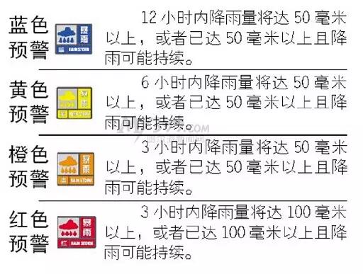 雷雨天出门该带的不只伞，这些事情你更要知道！