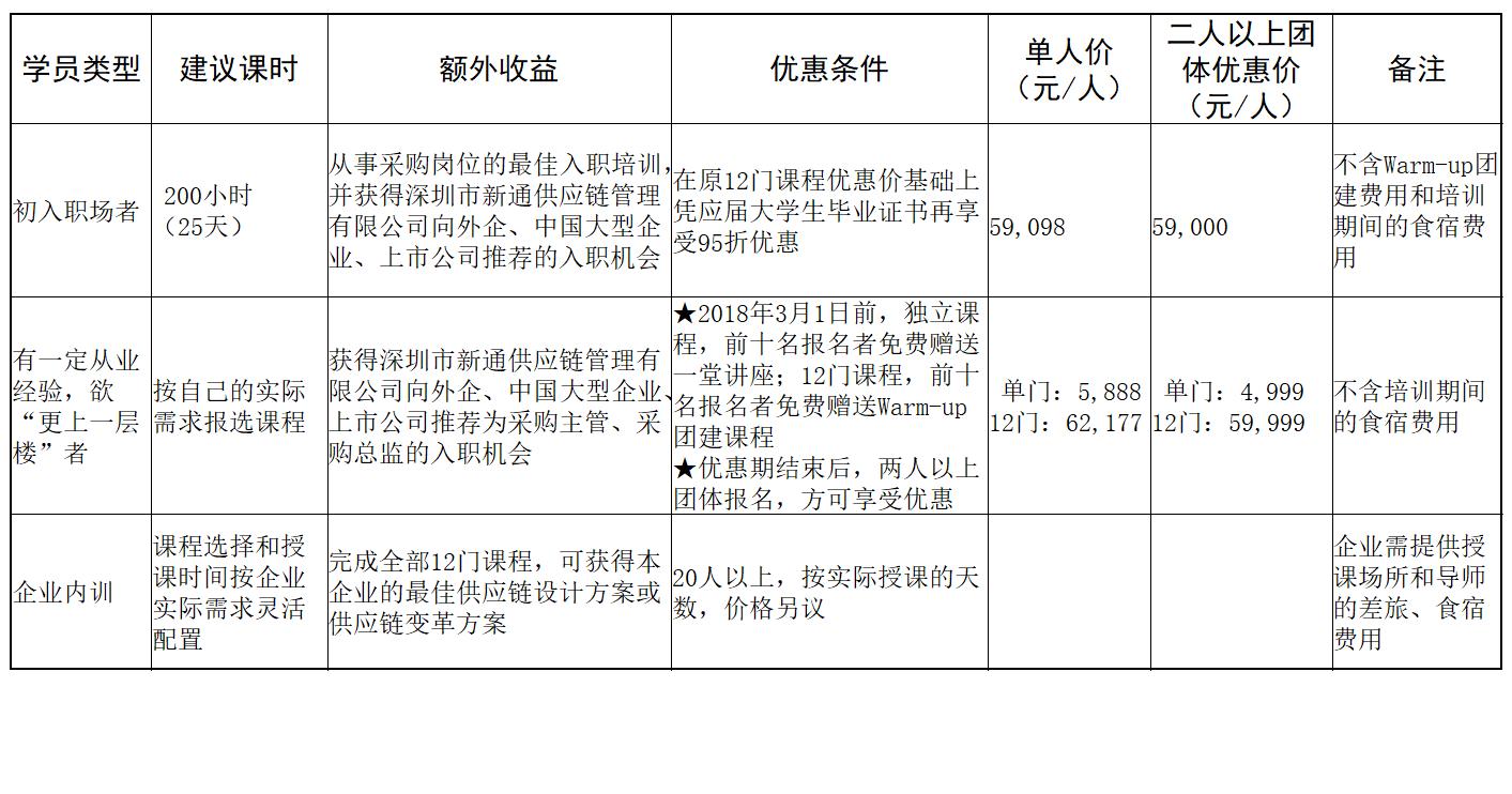 全球采购经理人,采购经理所需培训课程