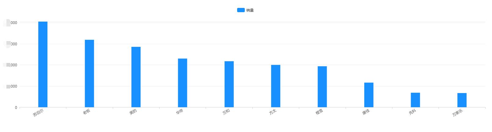 油烟机洗碗机排行榜,油烟机和洗碗机推荐