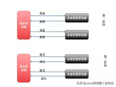 分布式事务框架,分布式事务lcn