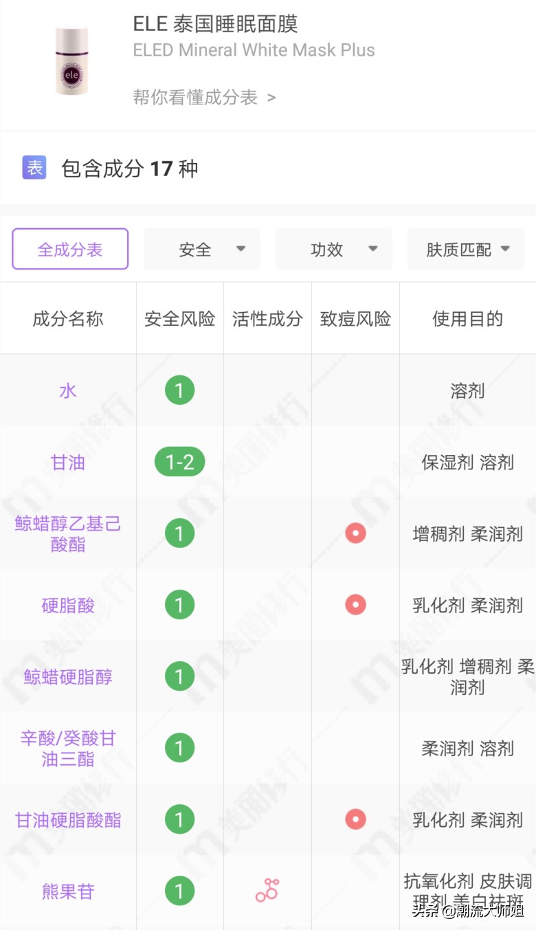 泰国蛇毒面膜哪款好用,泰国蛇毒面膜真的全是激素吗