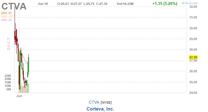 美股复盘20190619芯片和钢铁板块大涨